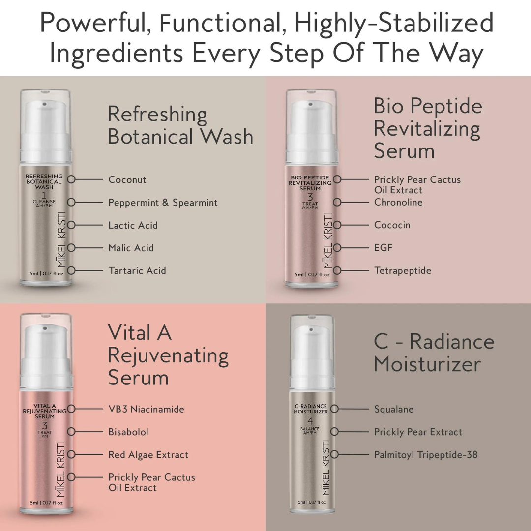CORE COLLECTION TRAVEL KIT