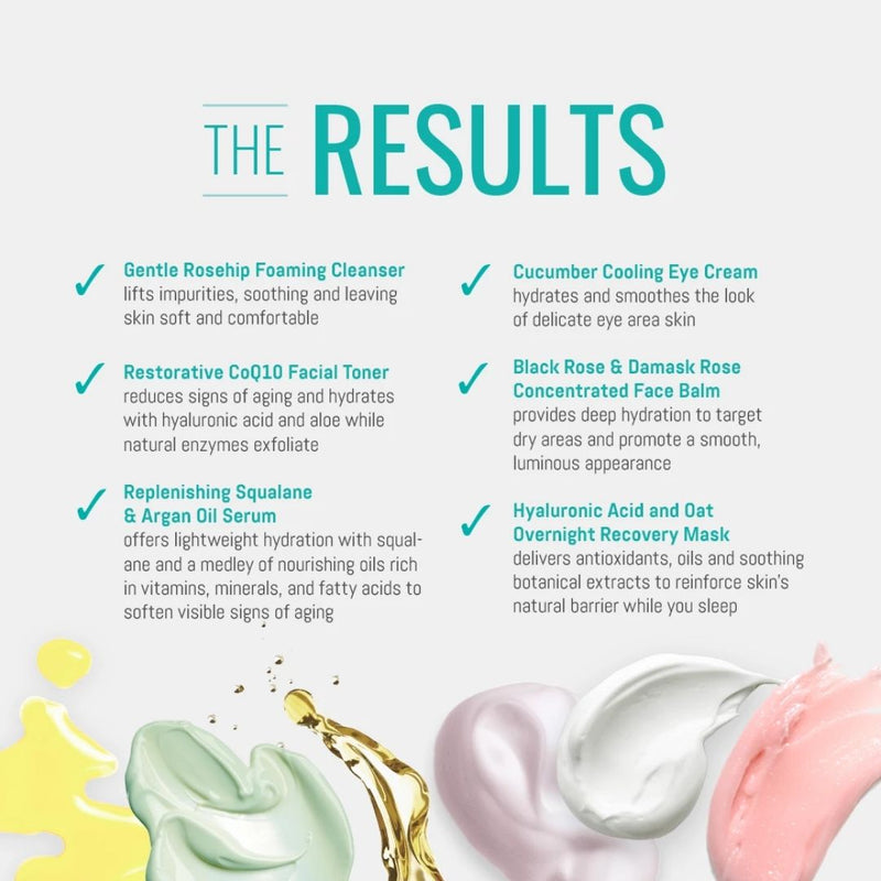 HYDRATING SKINCARE ROUTINE BUNDLE (DRY SKIN TYPES)